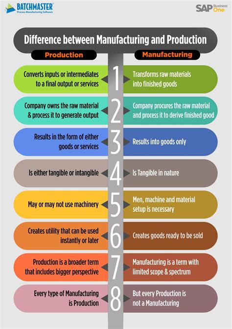 manufacture vs manufacturing